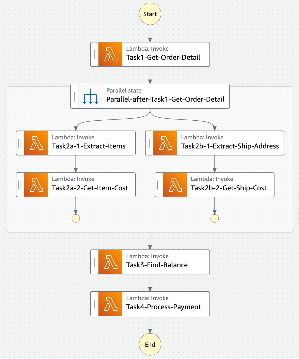 e-shop-order-processing-workflow